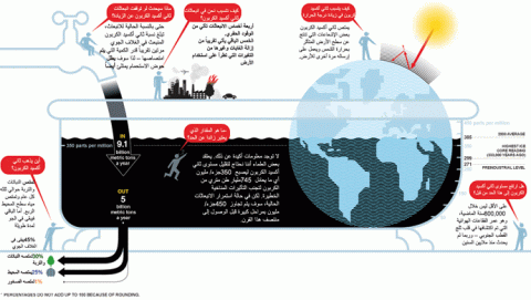 استحمام الكربون 